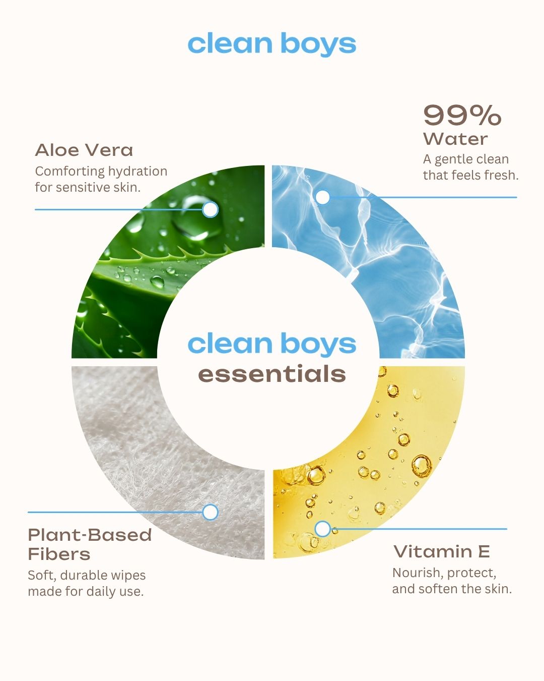 Behind the Ingredients: What Makes Premium Men’s Wipes Actually Safe for Your Skin?